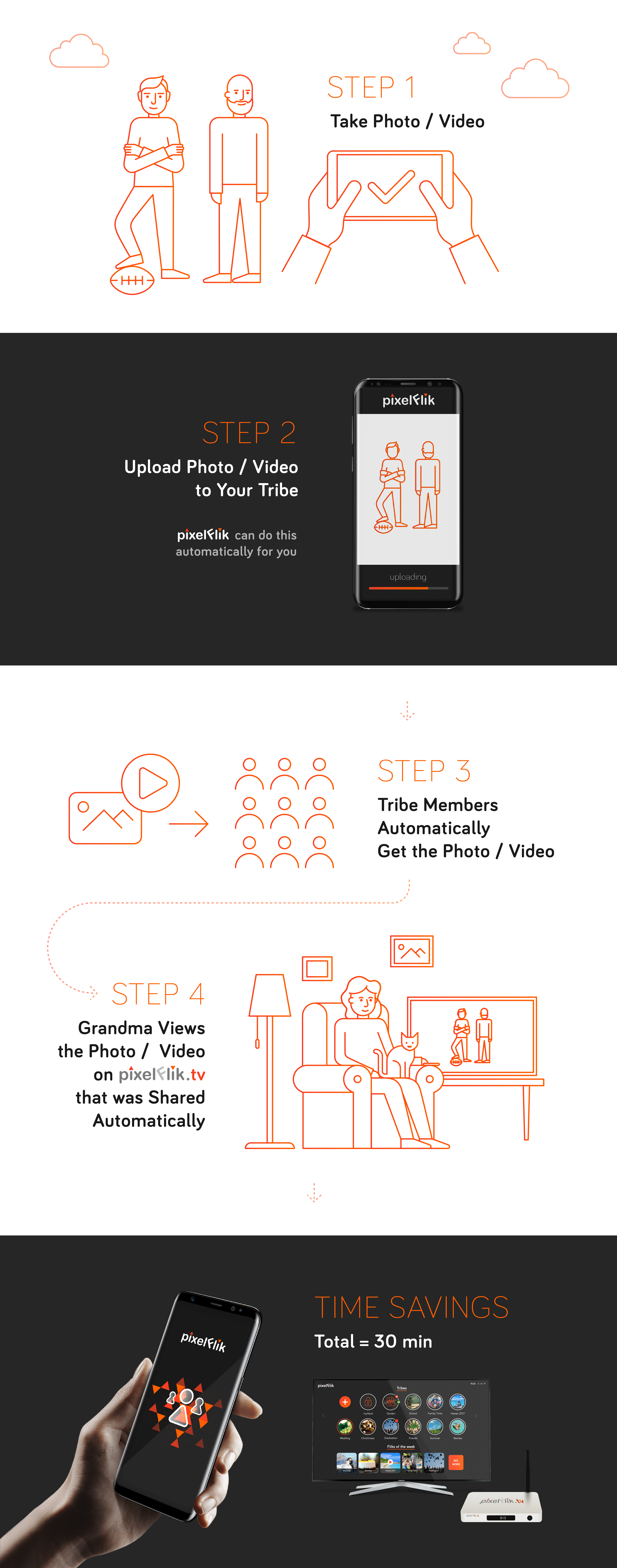 PixelFlik - How It Works Infographic